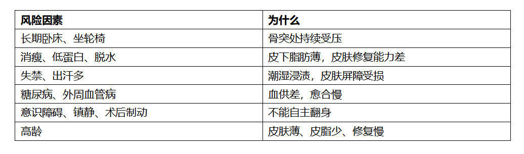 二、谁最容易得