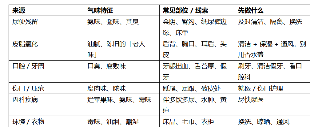 一、先找来源:6 种味道,处理方式不一样