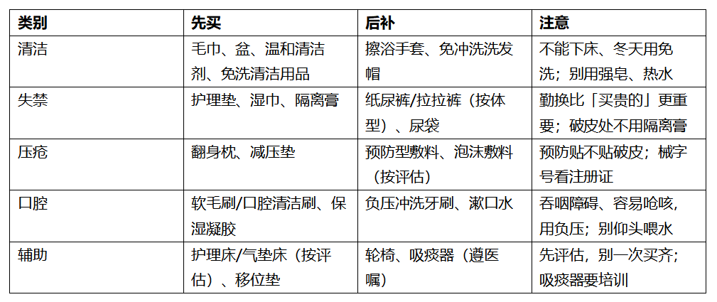 二、五类清单:先买什么,后补什么