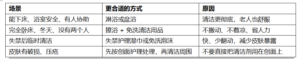 五、免洗还是水洗?看场景,不看广告