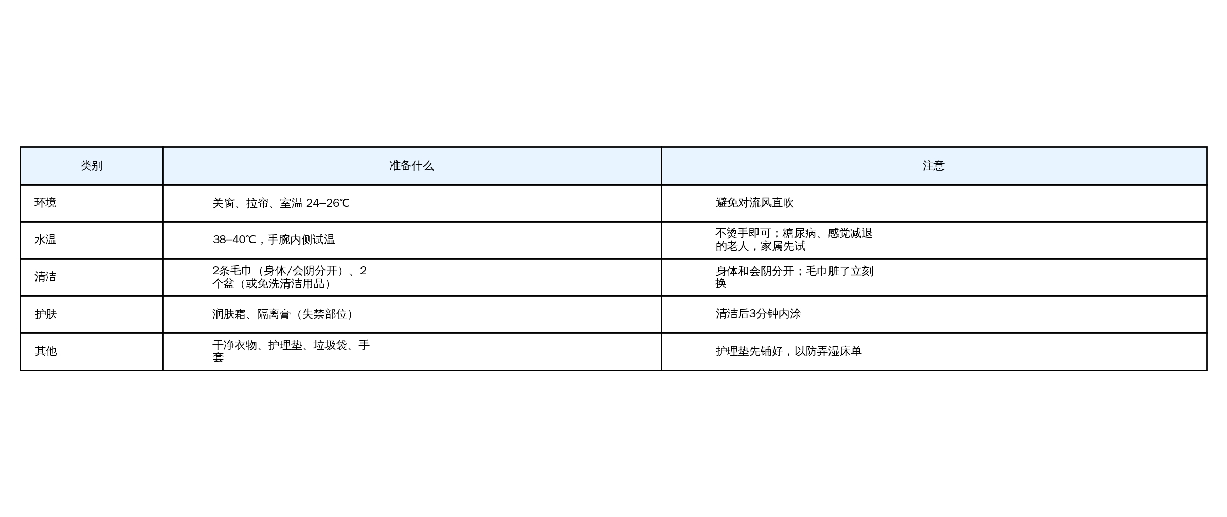 二、准备:把所有东西放在伸手能拿到的地方