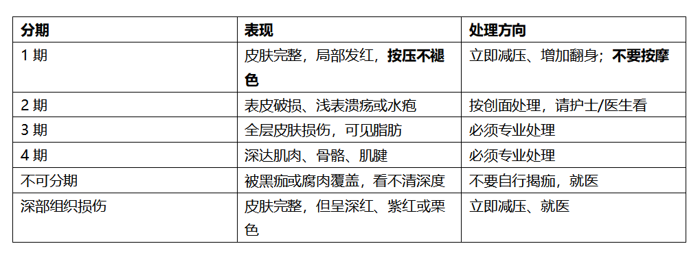 三、早期识别:别把发红当湿疹