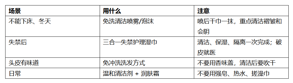 五、产品怎么选:各管一段,不指望「一瓶除味」